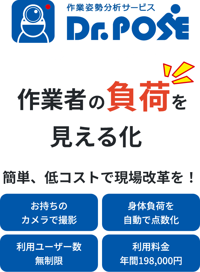 作業者の負荷を見える化 簡単、低コストで現場改革を！ お持ちのカメラで撮影 身体負荷を自動で点数化 利用ユーザー数無制限 利用料金年間198,000円