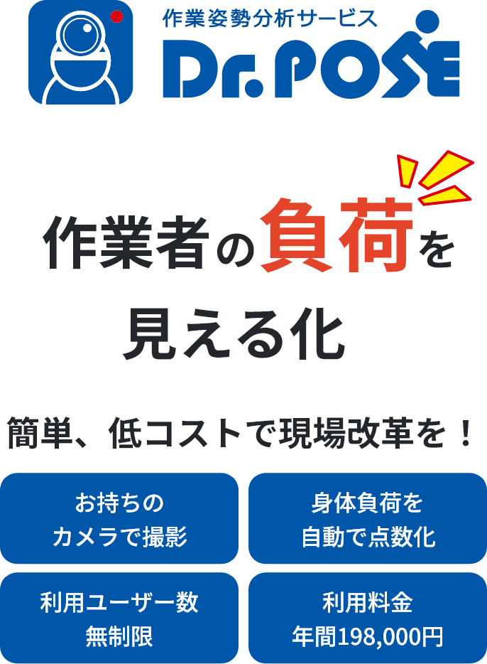 作業者の負荷を見える化 簡単、低コストで現場改革を！ お持ちのカメラで撮影 身体負荷を自動で点数化 利用ユーザー数無制限 利用料金年間198,000円